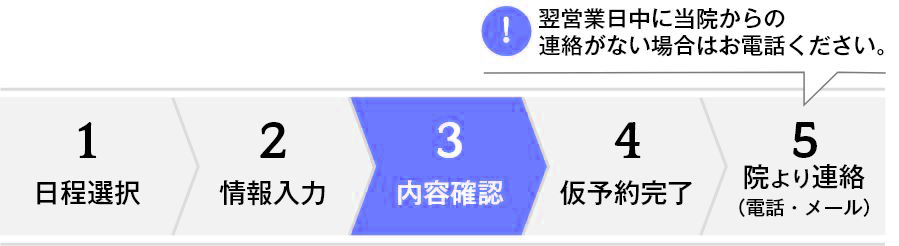 入力内容ご確認